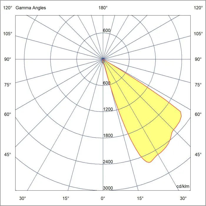 Faro Dang Inox Downlight - 3W Faro Dang Inox Downlight - 3W