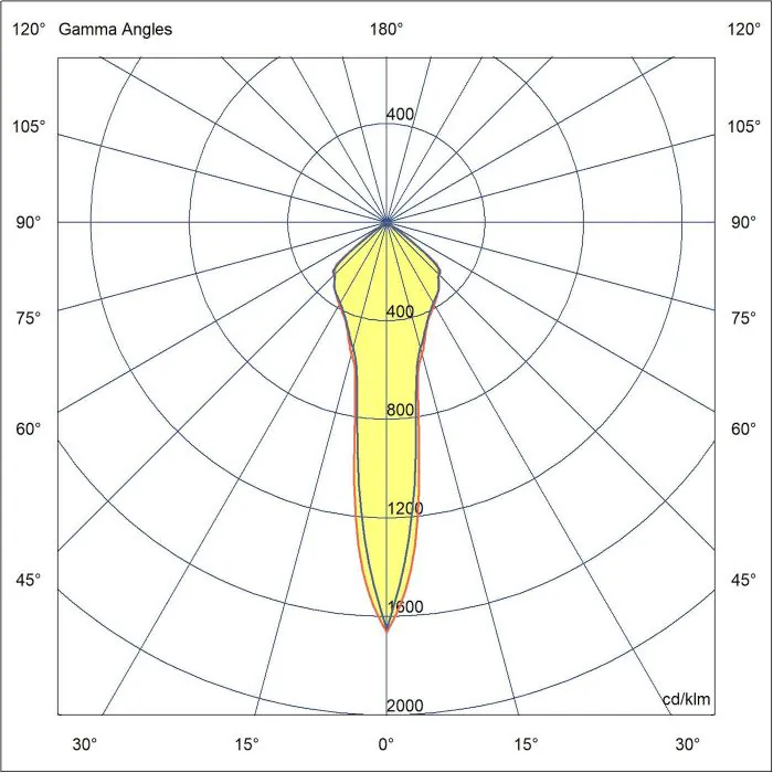 Goz Dark Grey Ceiling LED - 9W
