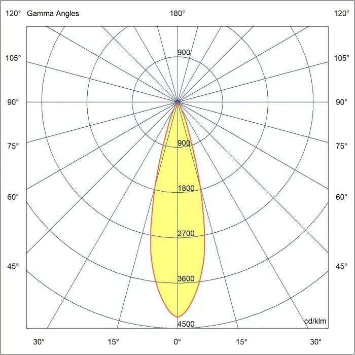 Grund Inox Recessed LED Lamp - 7W