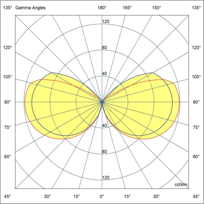 Faro LOGAR 900 LED Dark Grey Beacon - 23W - Light Diffusion