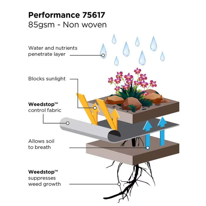 GM Weedstop Performance Display Illustration GM Weedstop Performance Display Illustration