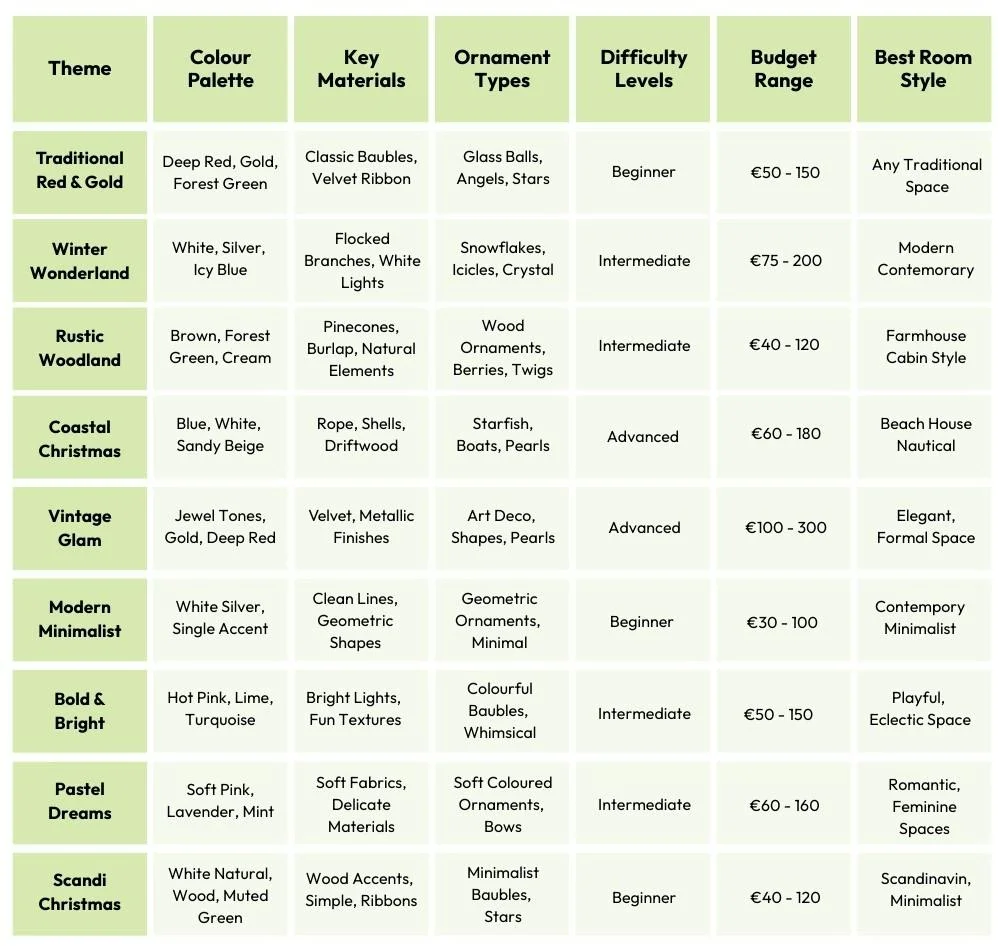 Christmas Tree Theme Comparison Table